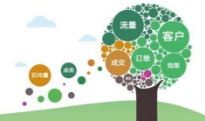 網(wǎng)絡(luò)營銷推廣效果明顯備受企業(yè)青睞