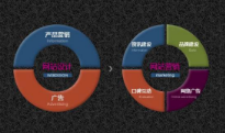 網(wǎng)絡(luò)推廣見效快符合人們習慣發(fā)展前景廣闊