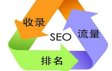 當(dāng)一個(gè)企業(yè)建設(shè)高端網(wǎng)站那么核心是什么？