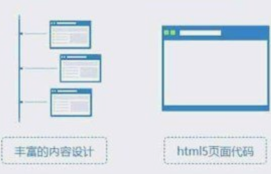 單網(wǎng)頁企業(yè)官網(wǎng)頁面如何建設(shè)？