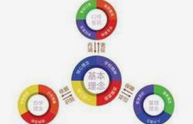 企業(yè)官網(wǎng)建設的好壞受哪些條件影響？